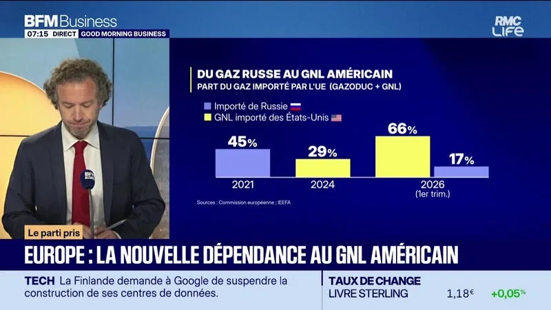 L’INTÉGRALE DE GOOD MORNING BUSINESS DU MERCREDI 7 OCTOBRE