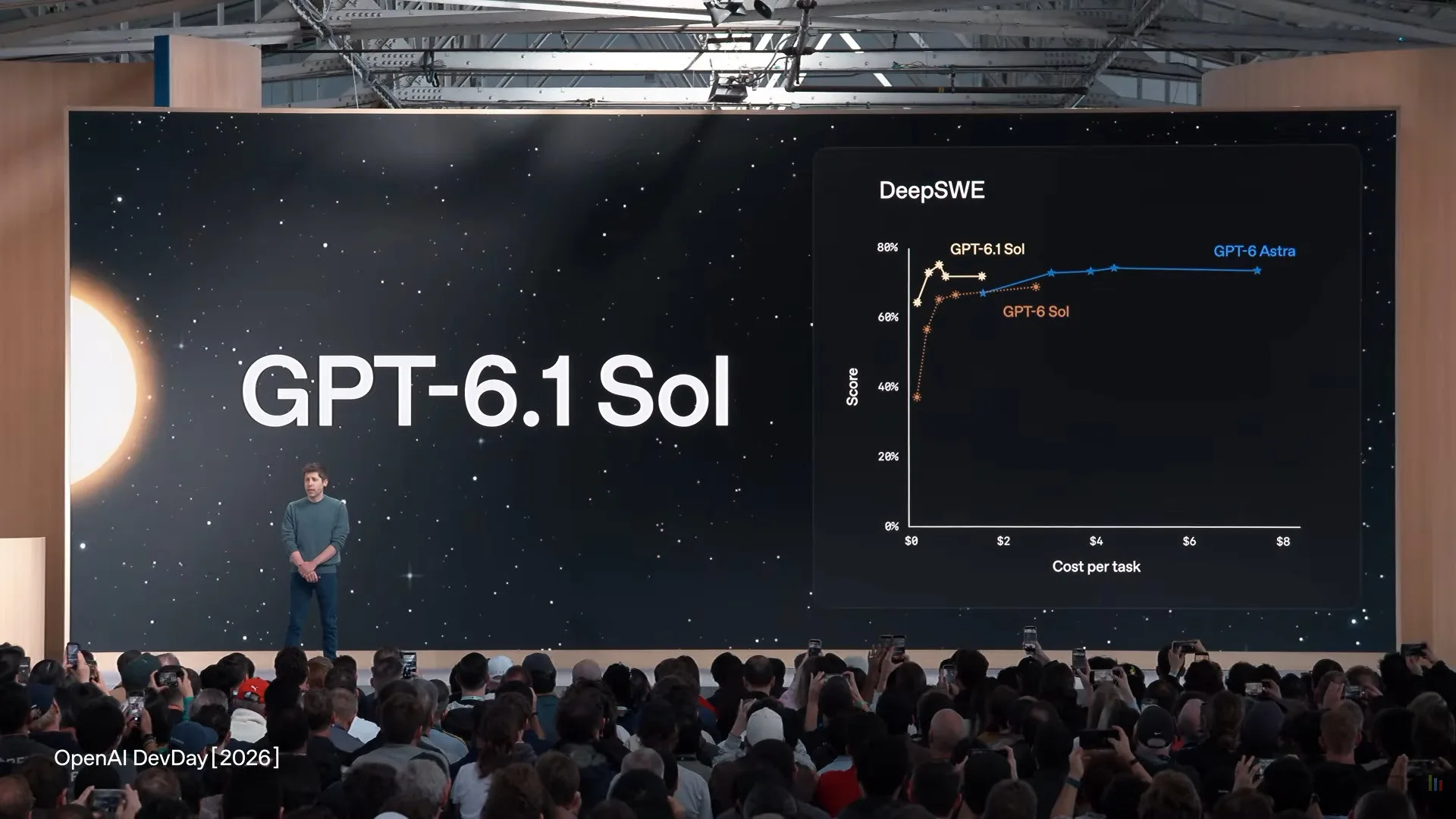 GPT-6.1 SOL : OPENAI MET LA PUISSANCE D’ASTRA À UN PRIX CASSÉ