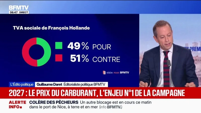 L’ÉDITO POLITIQUE DE GUILLAUME DARET – PRIX DES CARBURANTS: UN ENJEU MAJEUR DE LA CAMPAGNE POUR LA PRÉSIDENTIELLE
