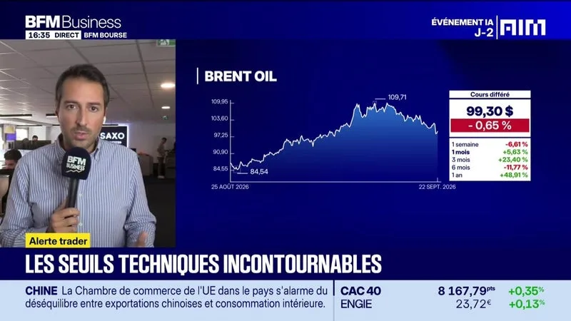 LES SEUILS TECHNIQUES INCONTOURNABLES SUR LES MARCHÉS ET LES VALEURS – 22/09