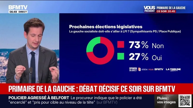 L’ÉDITO POLITIQUE – 73% DES SYMPATHISANTS DU PS ET DE PLACE PUBLIQUE OPPOSÉS À UNE ALLIANCE AVEC LFI POUR LES LÉGISLATIVES