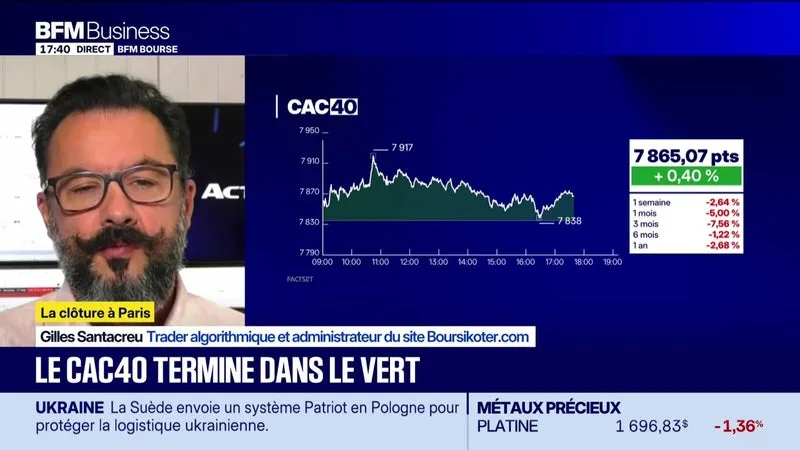 LES SEUILS TECHNIQUES INCONTOURNABLES SUR LES MARCHÉS ET LES VALEURS – 06/10
