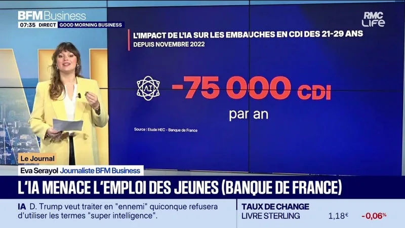 L’IA MENACE LES EMPLOIS DES JEUNES