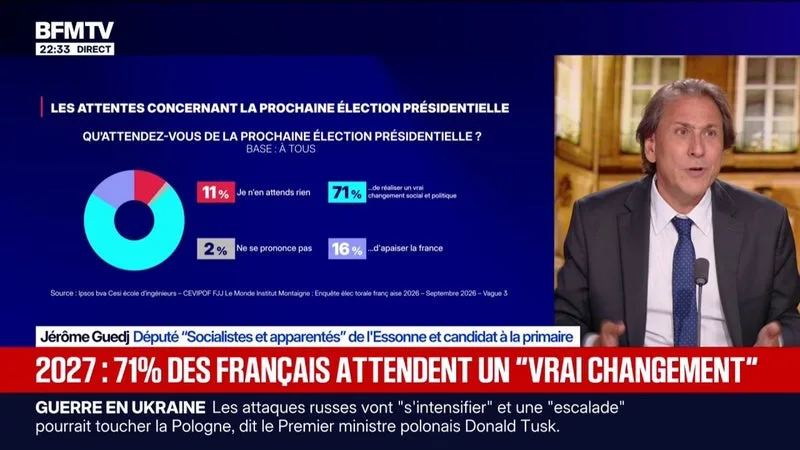 D’APRÈS UN SONDAGE, 71% DES FRANÇAIS ATTENDENT UN « VRAI CHANGEMENT » POUR 2027: « IL Y A UNE DEMANDE DE DIGNITÉ », DÉCLARE JÉRÔME GUEDJ, CANDIDAT À LA PRIMAIRE DE LA GAUCHE