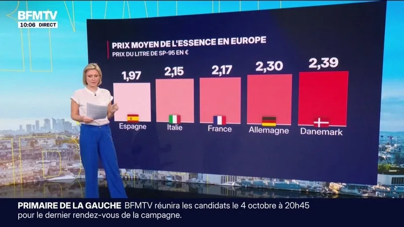 LES ÉCLAIREURS – QUEL EST LE PRIX MOYEN DE L’ESSENCE EN EUROPE?