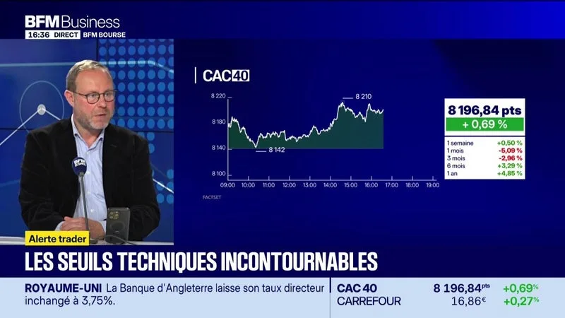 LES SEUILS TECHNIQUES INCONTOURNABLES SUR LES MARCHÉS ET LES VALEURS – 17/09